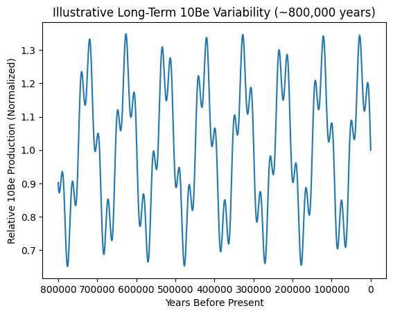 Noahs Flood - Pre-Flood Conditions 4 BE10 Chart Timeline