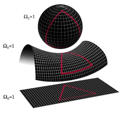Big Bang Theory and Ex Nihilo 5 Evolution - Big Bang Theory - Flatness Problem