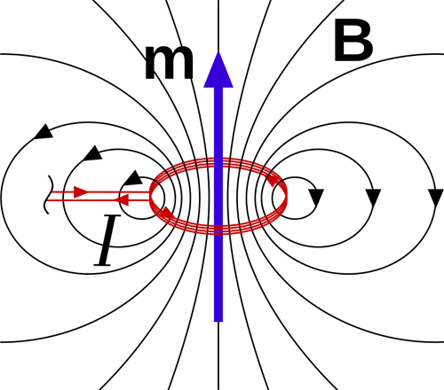Big Bang Theory and Ex Nihilo 7 Science - Electromagnetism - Magnetic Field due to Current